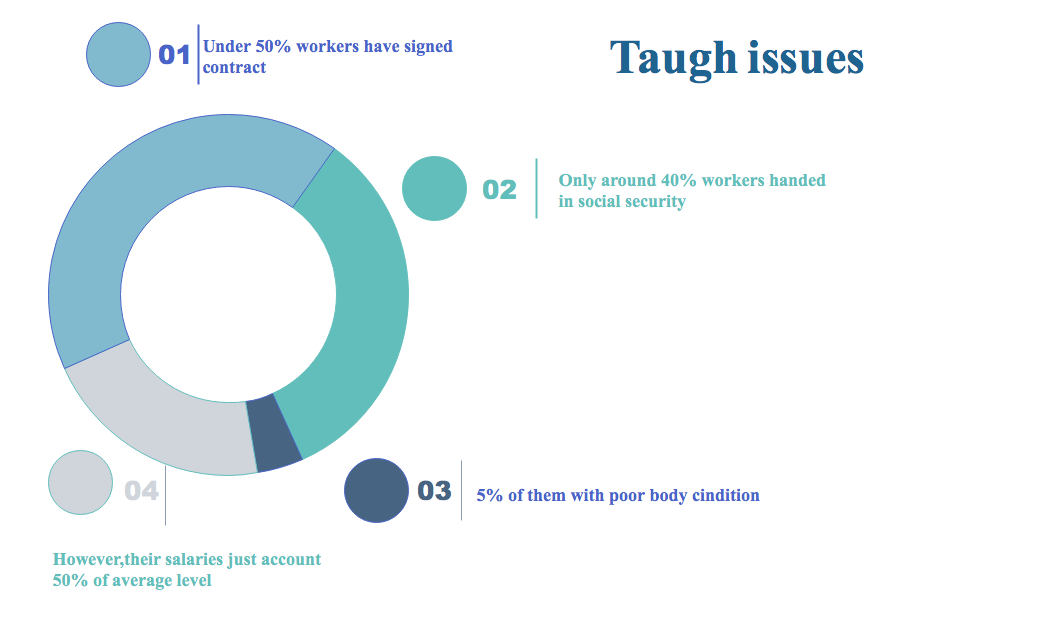 Urban Advantage Insurance / Forte Apartments in